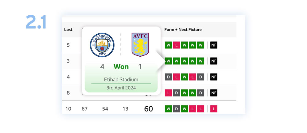 Upon rollover show results