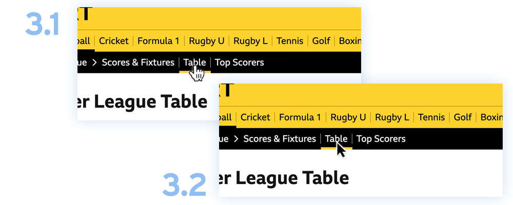 Difference in link interaction