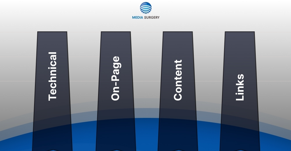 The 4 pillars of SEO