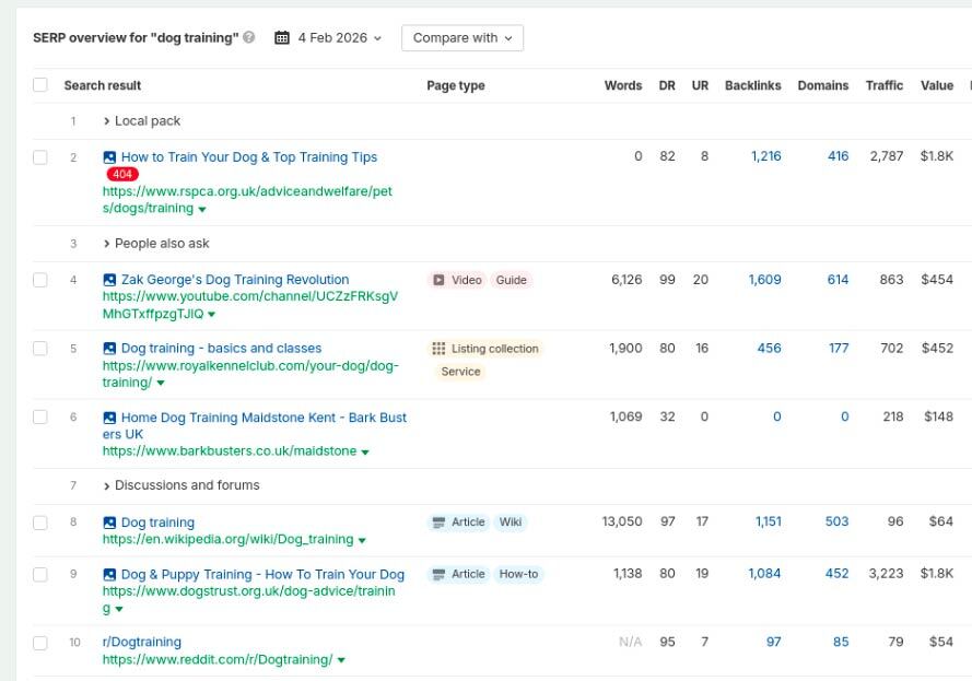 A hrefs - results for dog training